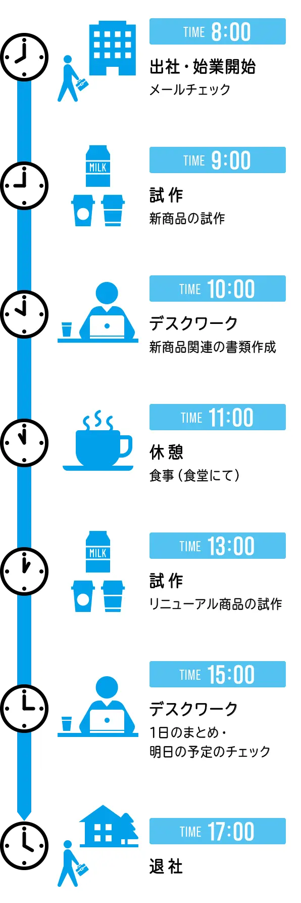 スケジュール表