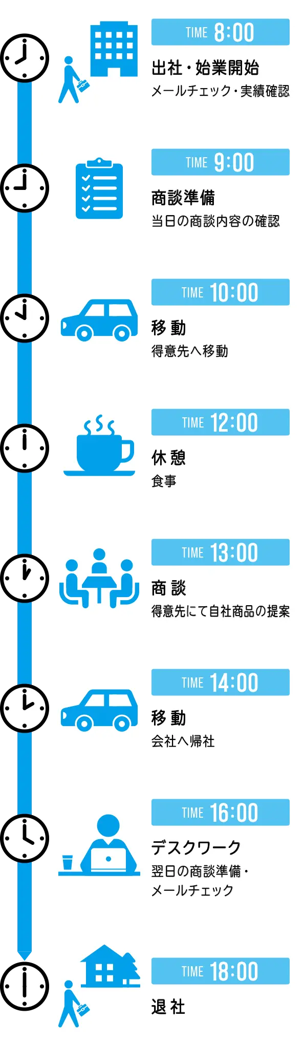 スケジュール表