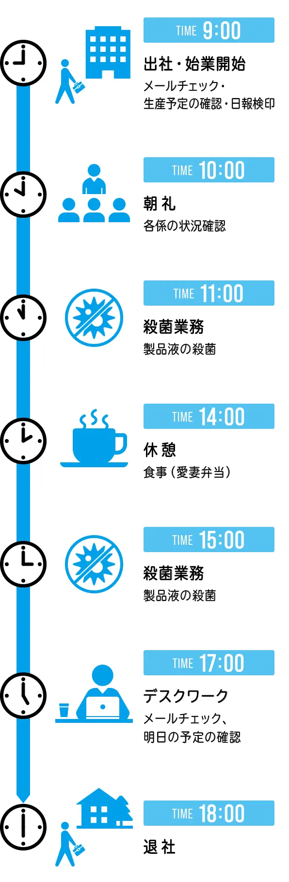 スケジュール表