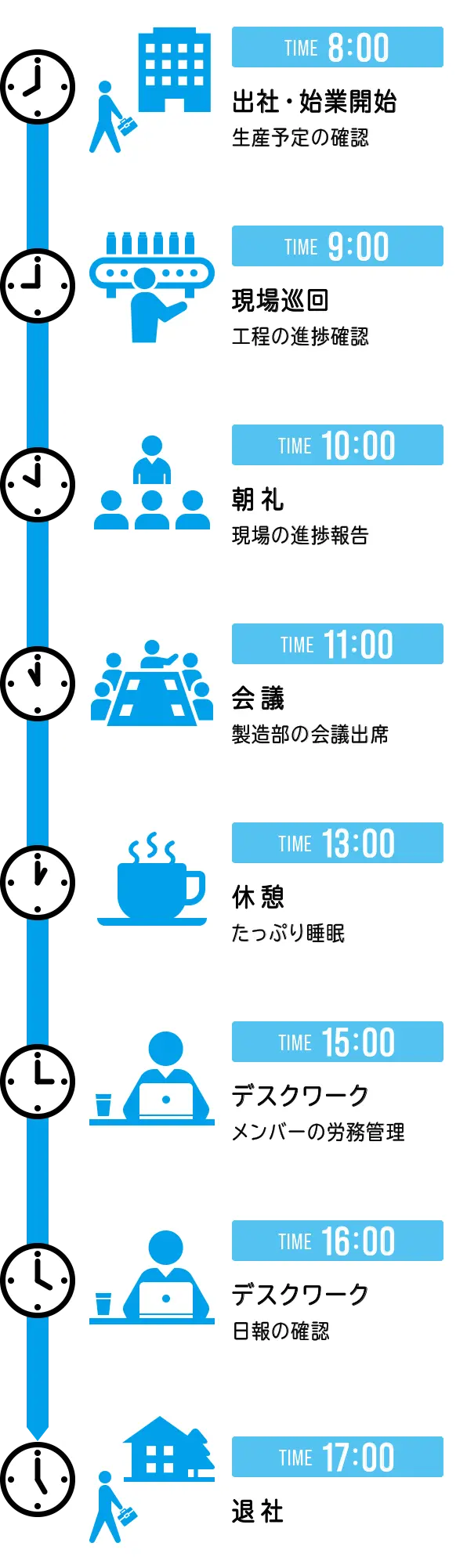 スケジュール表