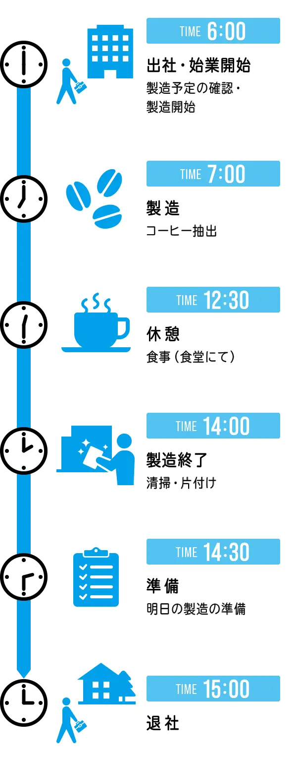 スケジュール表