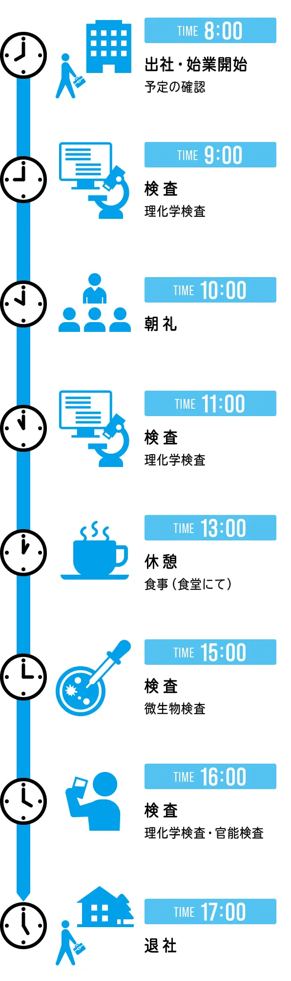 スケジュール表